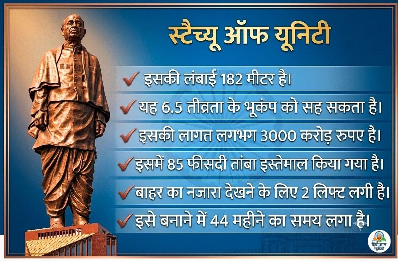 Statue Of Unity Facts in Hindi Images