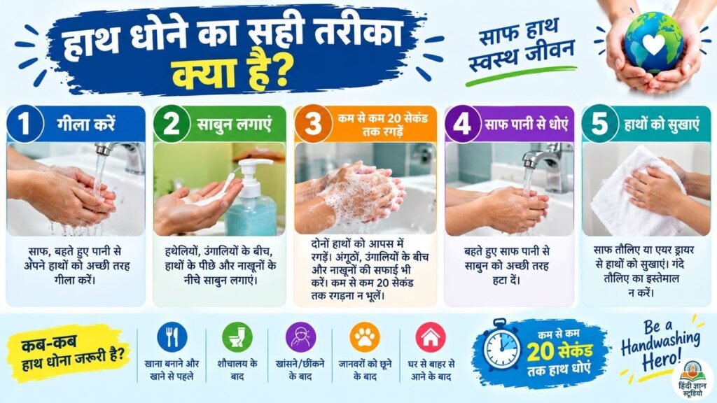 ग्लोबल हैंड वॉशिंग डे 2026: क्यों मनाया जाता है? जानिए थीम और हाथ धोने का सही तरीका 6 Global Handwashing Day 2026 पर साबुन और पानी से हाथ धोने का सही तरीका दर्शाता पोस्टर
